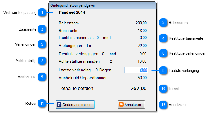 Belening retour / lossen