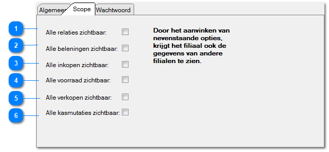 Filiaal: tabblad scope