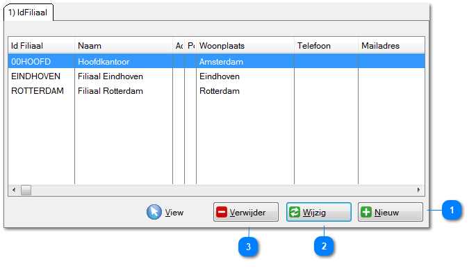 Overzicht filialen