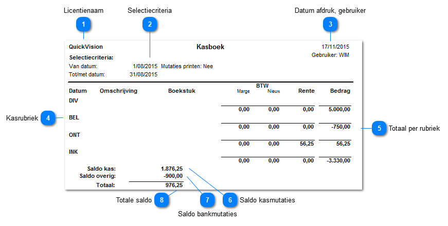 Voorbeeld rapport kasboek alleen totalen