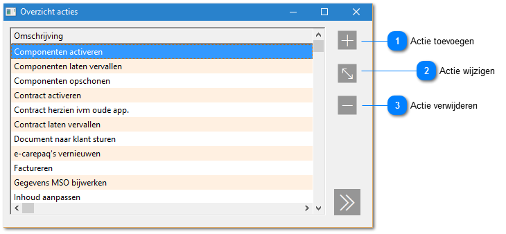 Overzicht acties