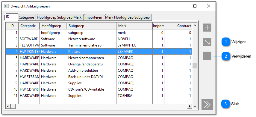 Overzicht Artikelgroepen