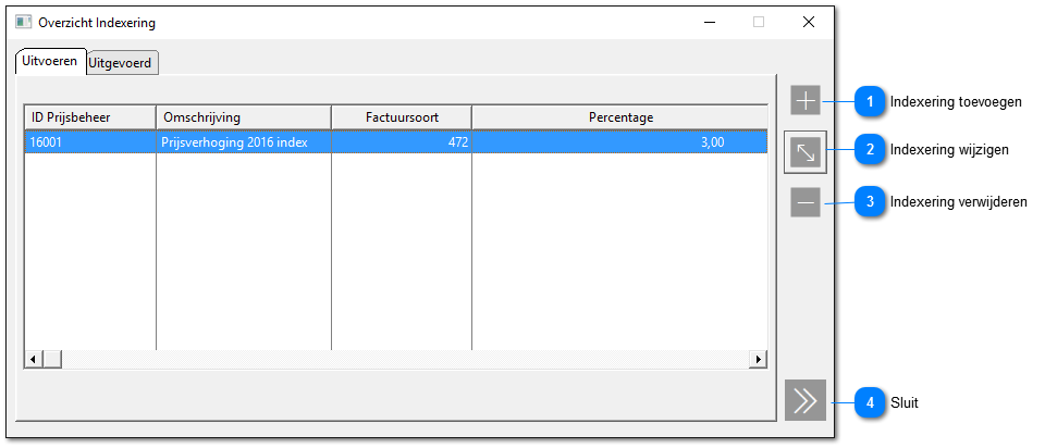 Overzicht indexering