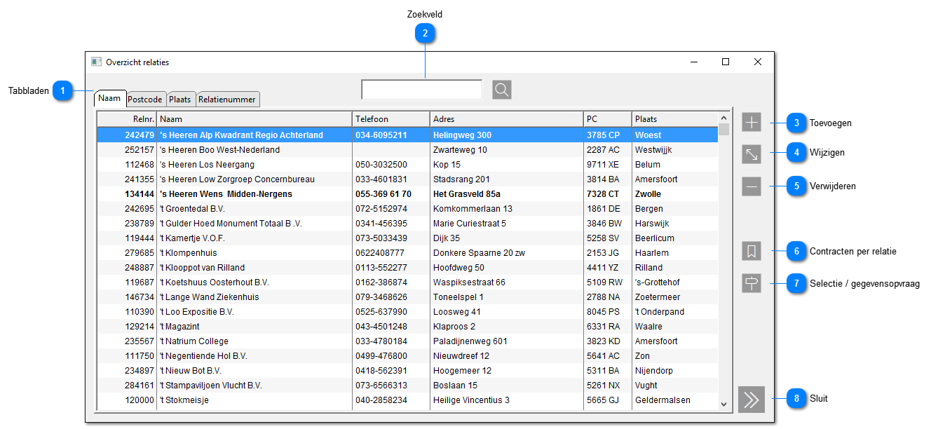 Overzicht relaties